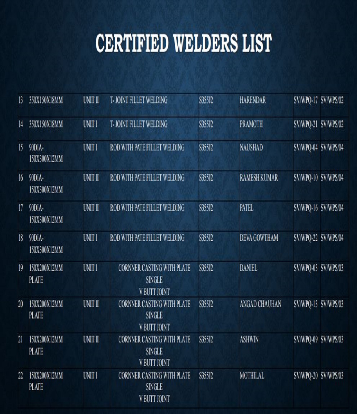 SV Engineerings Pvt. Ltd. Certificates